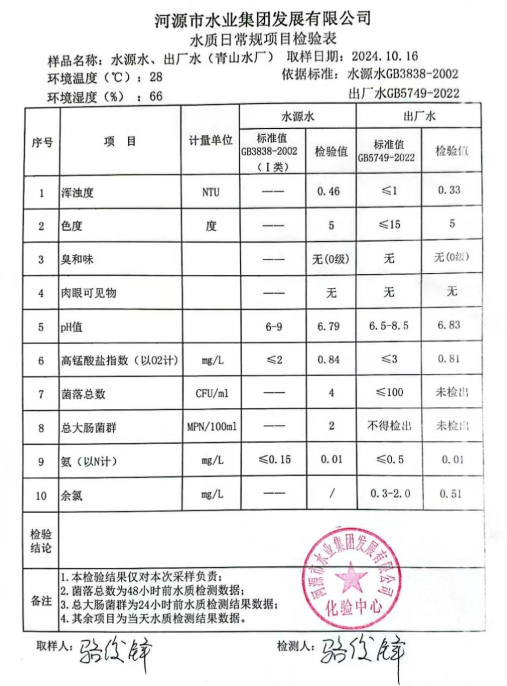 2024年10月16日水質檢驗報告.png