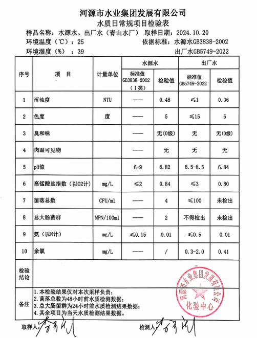 2024年10月20日水質檢驗報告.png