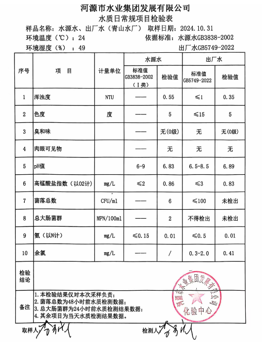 2024年10月31日水質(zhì)檢驗(yàn)報告1.png