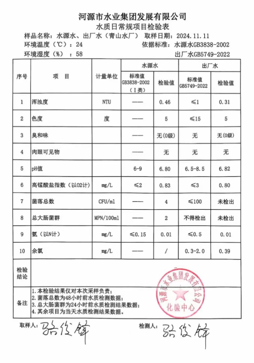 2024年11月11日水質(zhì)檢驗報告.png