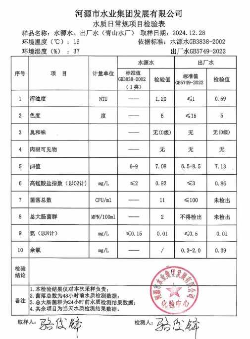 2024年12月28日水質檢驗報告.png