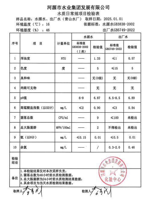 2025年1月1日水質(zhì)檢驗(yàn)報(bào)告.png