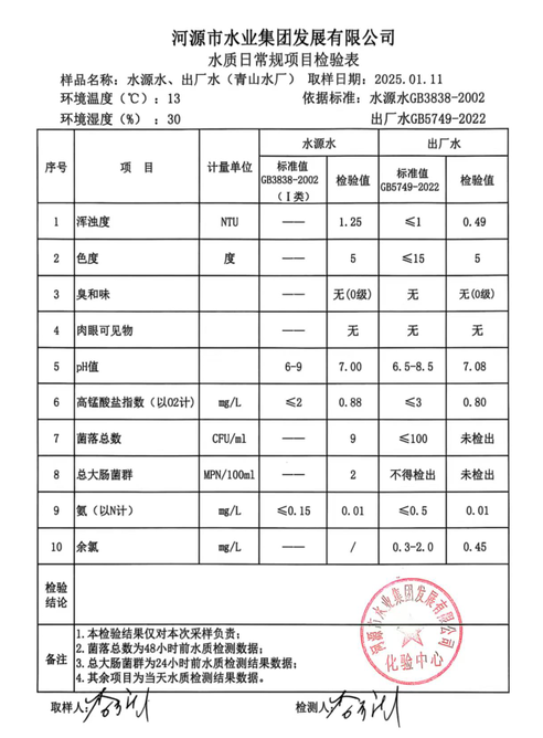 2025年1月11日水質檢驗報告.jpg