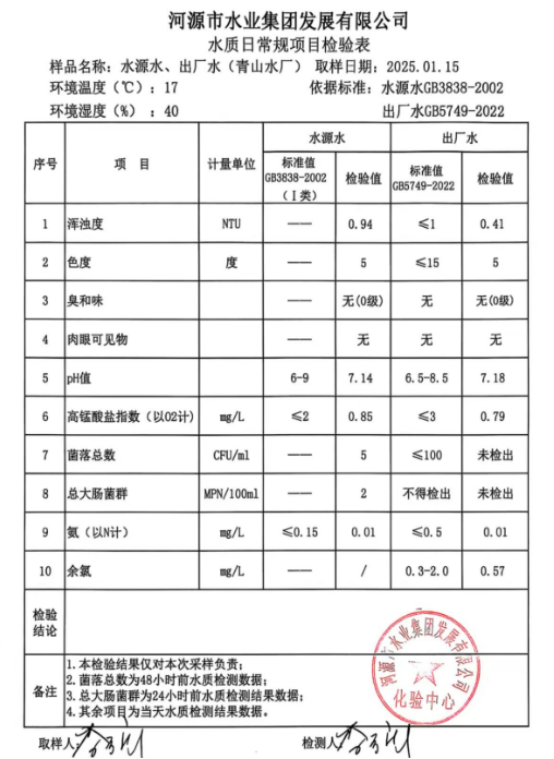 2025月1月15日水質檢驗報告.png