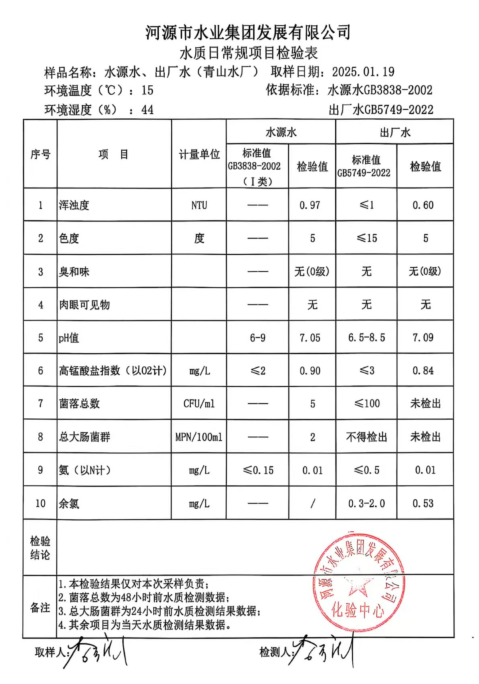 2025年1月19日水質檢驗報告.png