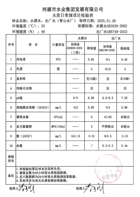 2025年1月26日水質檢驗報告.png